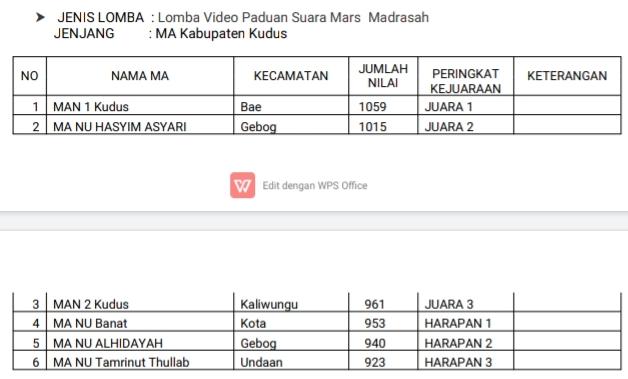 Nilai HAB